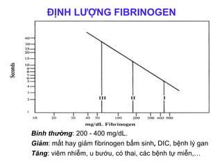 Bình thường: 200 - 400 mg/dL.
Giảm: mất hay giảm fibrinogen bẩm sinh, DIC, bệnh lý gan
Tăng: viêm nhiễm, u bướu, có thai, các bệnh tự miễn,…
ĐỊNH LƯỢNG FIBRINOGEN
 