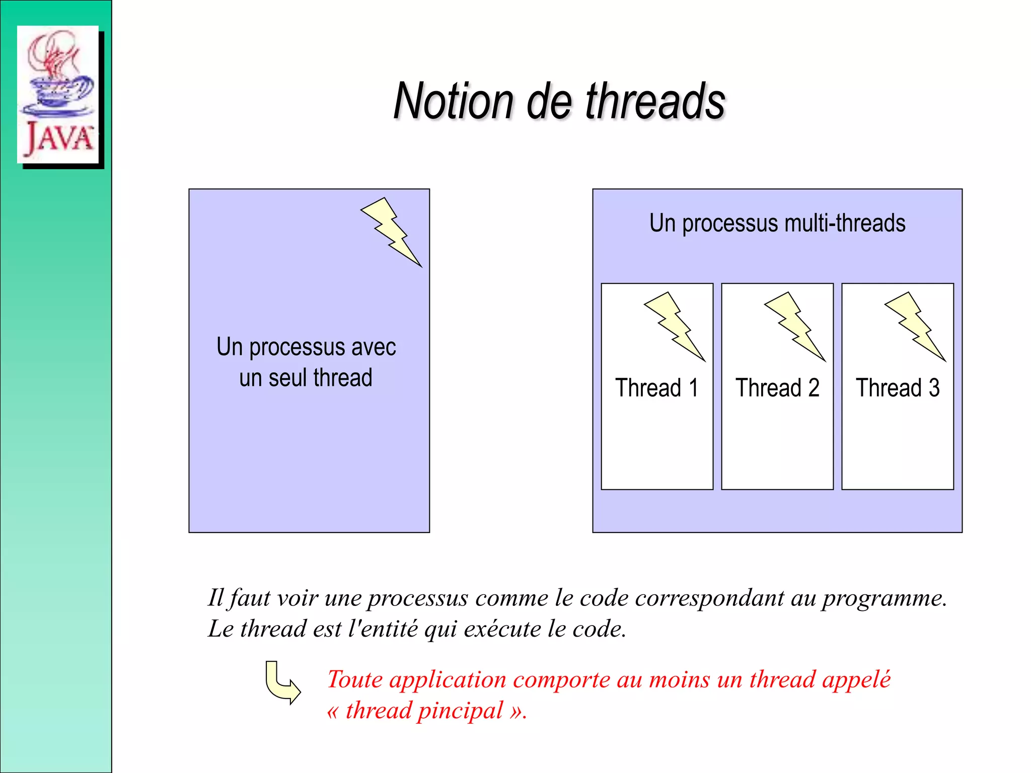 Notion de threads
Un processus avec
un seul thread
Il faut voir une processus comme le code correspondant au programme.
Le thread est l'entité qui exécute le code.
Un processus multi-threads
Thread 1 Thread 3
Thread 2
Toute application comporte au moins un thread appelé
« thread pincipal ».
 