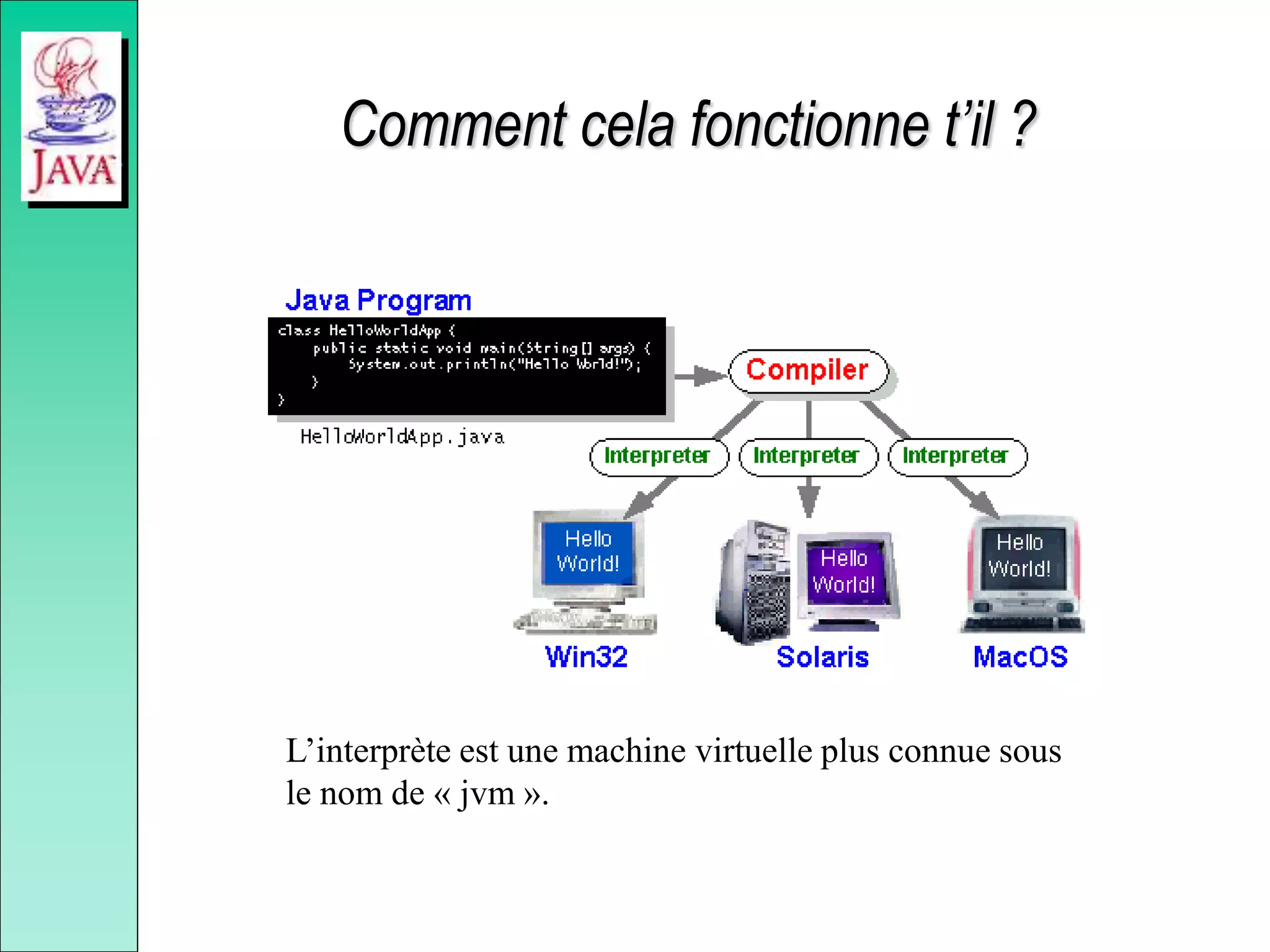 Comment cela fonctionne t’il ?
L’interprète est une machine virtuelle plus connue sous
le nom de « jvm ».
 