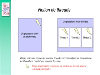 Notion de threads
Un processus avec
un seul thread
Il faut voir une processus comme le code correspondant au programme.
Le thread est l'entité qui exécute le code.
Un processus multi-threads
Thread 1 Thread 3
Thread 2
Toute application comporte au moins un thread appelé
« thread pincipal ».
 