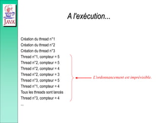 A l'exécution...
Création du thread n°1
Création du thread n°2
Création du thread n°3
Thread n°1, compteur = 5
Thread n°2, compteur = 5
Thread n°2, compteur = 4
Thread n°2, compteur = 3
Thread n°3, compteur = 5
Thread n°1, compteur = 4
Tous les threads sont lancés
Thread n°3, compteur = 4
...
L'ordonnancement est imprévisible.
 