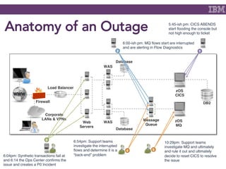 Brighttalk Outage Insurance What You Need To Know Final Brighttalk Outage Insurance What You Need To Know Final