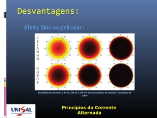 Desvantagens:
Efeito Skin ou pelicular :
Princípios da Corrente
Alternada
Densidade de correntes a 60 Hz, 500 Hz e 100 kHz em um condutor de estanho vs condutor de
cobre
 