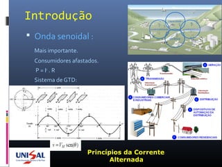 Introdução
 Onda senoidal :
Mais importante.
Consumidores afastados.
P = I2
. R
Sistema de GTD:
Princípios da Corrente
Alternada
 