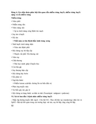 Bảng 4. Các chẩn đoán phân biệt liên quan đến nhiễm trùng huyết, nhiễm trùng huyết
nặng và sốc nhiễm trùng
Nhiễm trùng
• Viêm phổi
• Nhiễm trùng tiểu
• Viêm màng não
• Áp xe dưới màng cứng Bệnh tim mạch
• Suy tim ứ huyết
• Sốc tim
• Nhồi máu cơ tim Bệnh thần kinh trung ương
• Xuất huyết dưới màng nhện
• Viêm não Bệnh phổi
• Hội chứng suy hô hấp cấp
• Thuyên tắc phổi Tổn thương mô
• Viêm tụy
• Chấn thương
• Thải loại mảnh ghép Chuyển hóa
• Cơn bão gíp
• Suy thượng thận cấp
• Hội chứng hủy bướu
• Sốc phản vệ
• Ngộ độc thuốc
• Nhiễm ketone acid/tiểu đường Do tai biến điều trị
• Phản ứng truyền máu
• Tai biến gây mê, gây tê
• Hội chứng sử dụng thuốc an thần ác tính (Neuroleptic malignant syndrome)
VI. Xử trí ban đầu 1 bệnh nhân nhiễm trùng huyết
- Thiếp lập đường truyền tĩnh mạch - Cho thở O2 - Theo dõi liên tục (monitoring) điện tim và
SpO2 - Đặt nội khí quản trong các trường hợp: mê sâu, suy hô hấp, tăng công hô hấp.
92
 