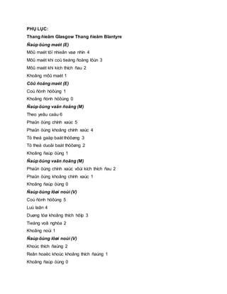 PHỤ LỤC:
Thang ñieåm Glasgow Thang ñieåm Blantyre
Ñaùp öùng maét (E)
Môû maét töï nhieân vaø nhìn 4
Môû maét khi coù tieáng ñoäng lôùn 3
Môû maét khi kích thích ñau 2
Khoâng môû maét 1
Cöû ñoäng maét (E)
Coù ñònh höôùng 1
Khoâng ñònh höôùng 0
Ñaùp öùng vaän ñoäng (M)
Theo yeâu caàu 6
Phaûn öùng chính xaùc 5
Phaûn öùng khoâng chính xaùc 4
Tö theá gaäp baát thöôøng 3
Tö theá duoãi baát thöôøng 2
Khoâng ñaùp öùng 1
Ñaùp öùng vaän ñoäng (M)
Phaûn öùng chính xaùc vôùi kích thích ñau 2
Phaûn öùng khoâng chính xaùc 1
Khoâng ñaùp öùng 0
Ñaùp öùng lôøi noùi (V)
Coù ñònh höôùng 5
Luù laãn 4
Duøng töø khoâng thích hôïp 3
Tieáng voâ nghóa 2
Khoâng noùi 1
Ñaùp öùng lôøi noùi (V)
Khoùc thích ñaùng 2
Reân hoaëc khoùc khoâng thích ñaùng 1
Khoâng ñaùp öùng 0
 