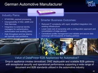 WebSphere DataPower B2B Appliance overview | PPT