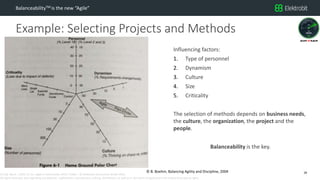 CC SSE Much | 2016-11-15 | Agile in Automotive 2016 | Public | © Elektrobit Automotive GmbH 2016.
All rights reserved, also regarding any disposal, exploitation, reproduction, editing, distribution, as well as in the event of applications for industrial property rights.
Example: Selecting Projects and Methods
BalanceabilityTM is the new “Agile”
Influencing factors:
1. Type of personnel
2. Dynamism
3. Culture
4. Size
5. Criticality
The selection of methods depends on business needs,
the culture, the organization, the project and the
people.
Balanceability is the key.
28© B. Boehm, Balancing Agility and Discipline, 2004
 