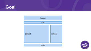 Goal
header
nav
content sidebar
footer
 