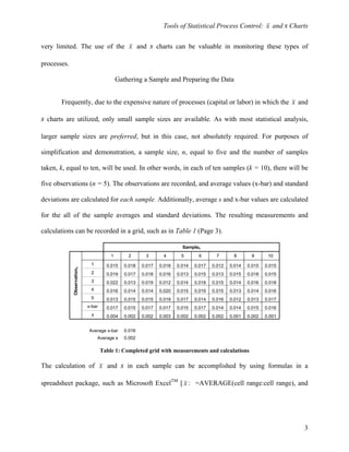 X Bar And S Charts Mini Tutorial