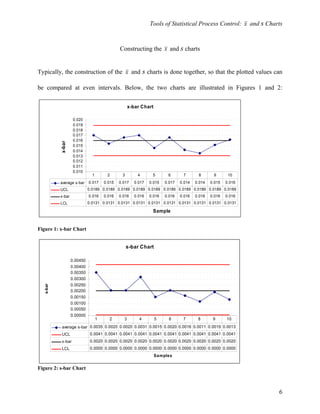 X Bar And S Charts Mini Tutorial