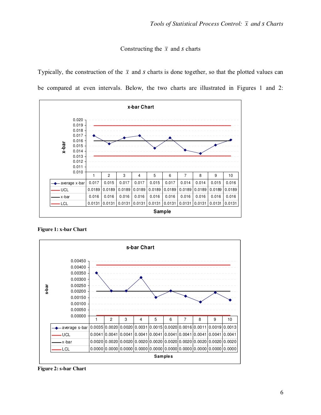 X Bar And S Charts Mini Tutorial