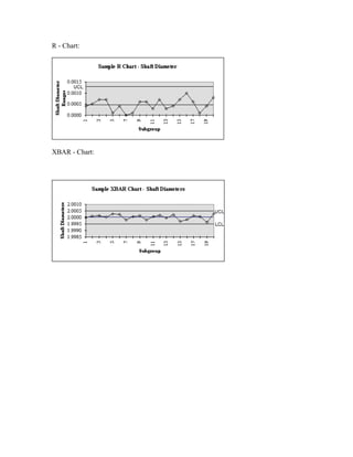 Graf Xbar R X Bar R Charts | PDF