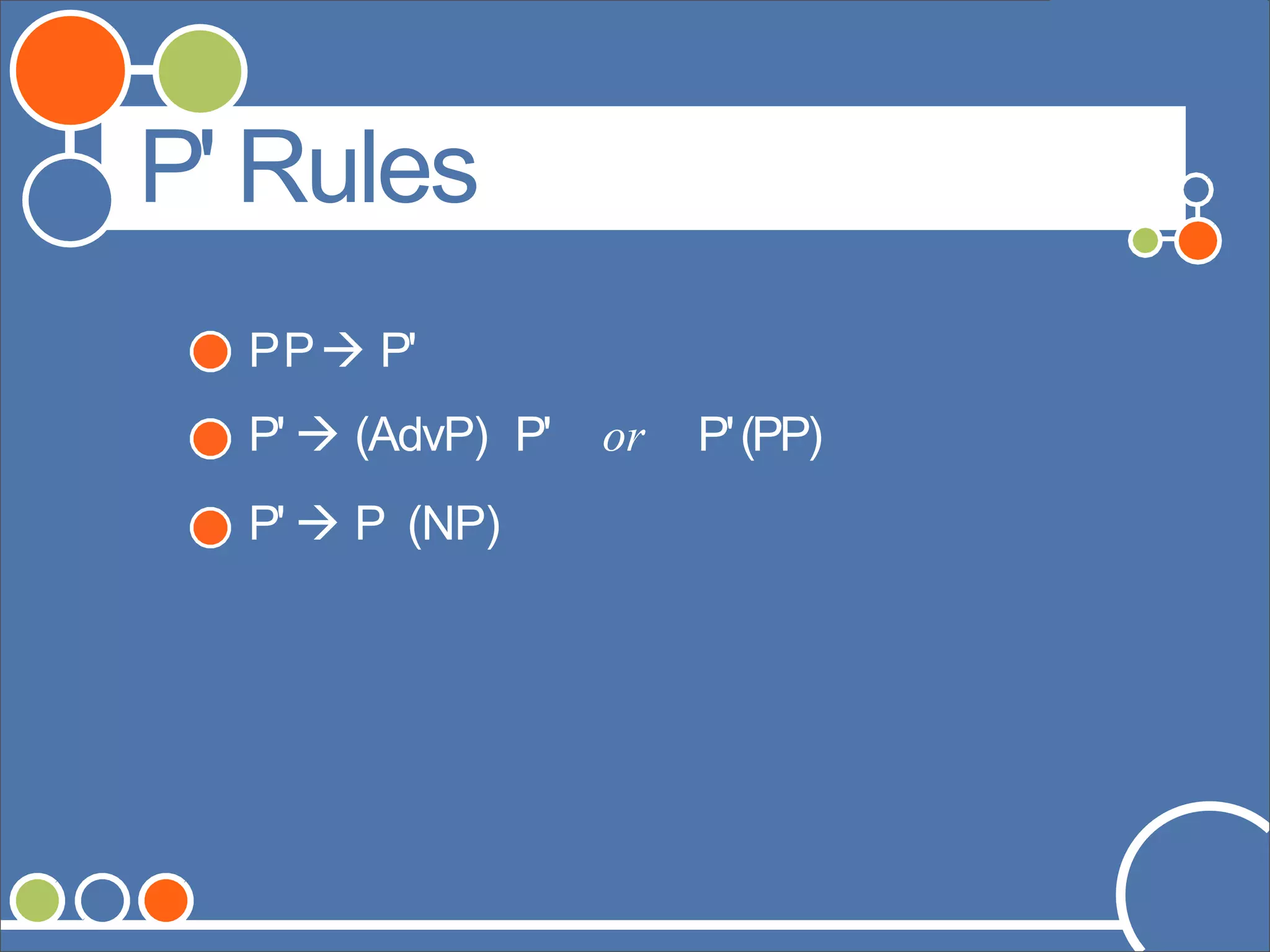 ©Andrew Carnie,2006
P' Rules
PP P'
P'  (AdvP) P' or P'(PP)
P'  P (NP)
 