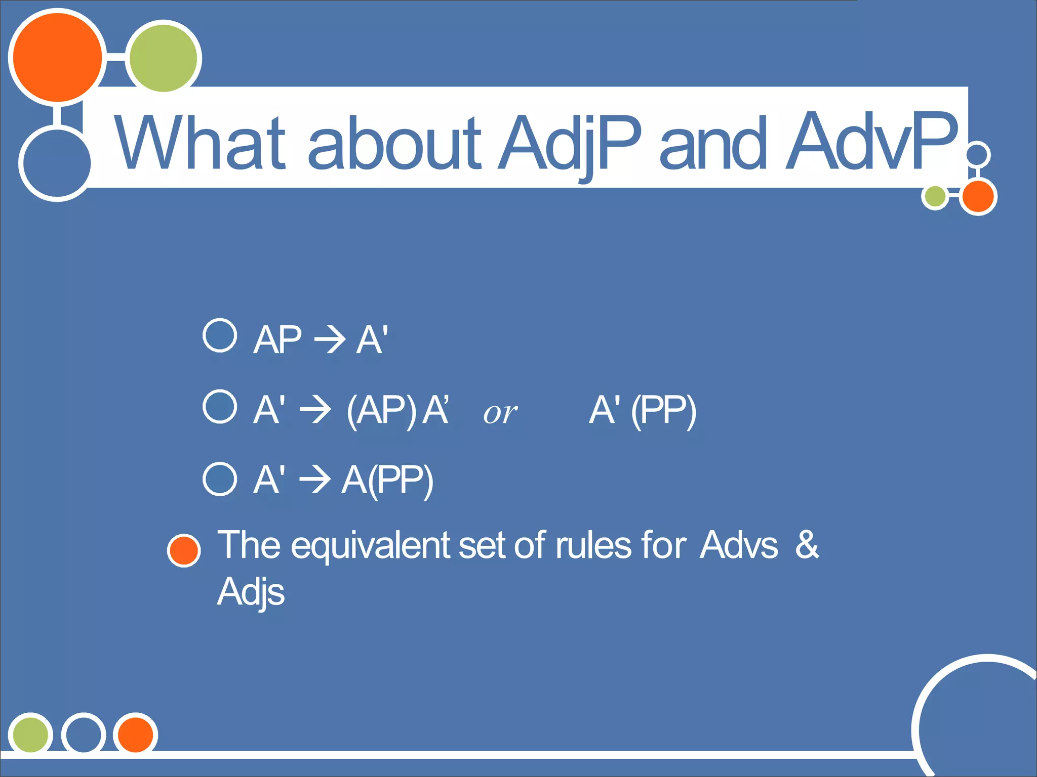 ©Andrew Carnie,2006
AP  A'
A'  (AP)A’ or A' (PP)
A'  A(PP)
The equivalent set of rules for Advs &
Adjs
What about AdjP and AdvP
 