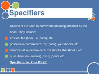 Specifiers
Specifiers are used to narrow the meaning intended by the
head. They include:
articles: the (book), a (book), etc.
possessive determiners: my (book), your (book), etc.
demonstrative determiners: this (book), that (book), etc.
quantifiers: no (answer), every (hour), etc.
Specifier rule: X' → X' (YP)
 