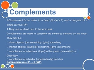 Complements
Complement is the sister to a head (X,N,A,V,P) and a daughter of a
single bar level (X').
They cannot stand next to the word one.
Complements are used to complete the meaning intended by the head.
They may be:
direct objects: (do) something, (give) something
indirect objects: (laugh at) something, (give to) someone
complement of adjectives: (loyal) to the queen, (interested) in
Chemistry
complement of adverbs: (independently) from her
Complement rule X' → X (WP)
 