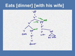 Eats [dinner] [with his wife]
 