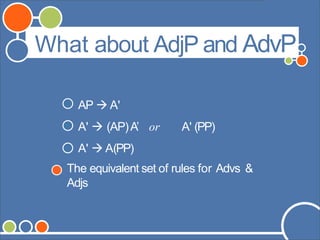 ©Andrew Carnie,2006
AP  A'
A'  (AP)A’ or A' (PP)
A'  A(PP)
The equivalent set of rules for Advs &
Adjs
What about AdjP and AdvP
 