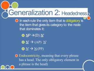 Generalization 2: Headedness
In eachrule the only item that is obligatory is
the item that givesits category to the node
that dominates it:
NP (D) N'
N'  (AP) N'
N'  N (PP)
Endocentricity, meaning that every phrase
has a head. The only obligatory element in
a phrase is the head)
 