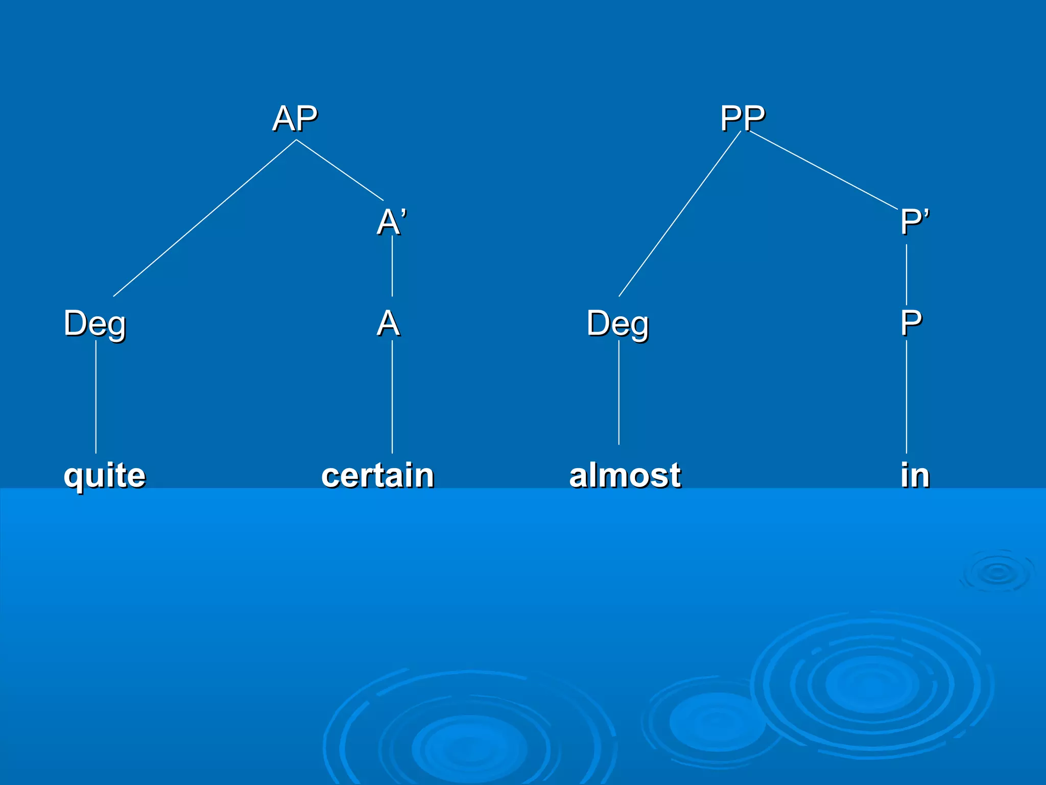 APAP PPPP
AA’’ P’P’
DegDeg AA DegDeg PP
quitequite certaincertain almostalmost inin
 