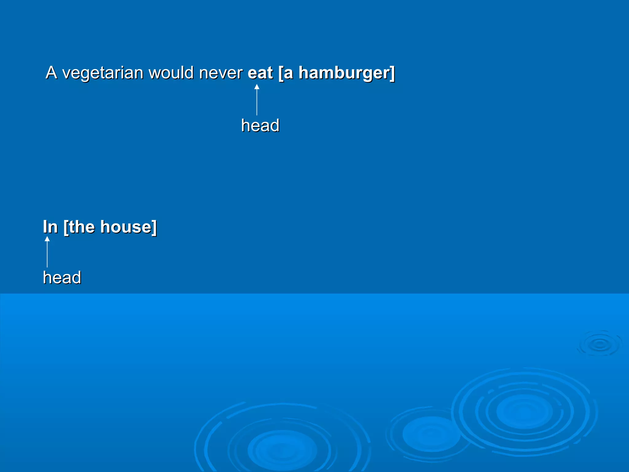 A vegetarian would neverA vegetarian would never eat [a hamburger]eat [a hamburger]
headhead
In [the house]In [the house]
headhead
 