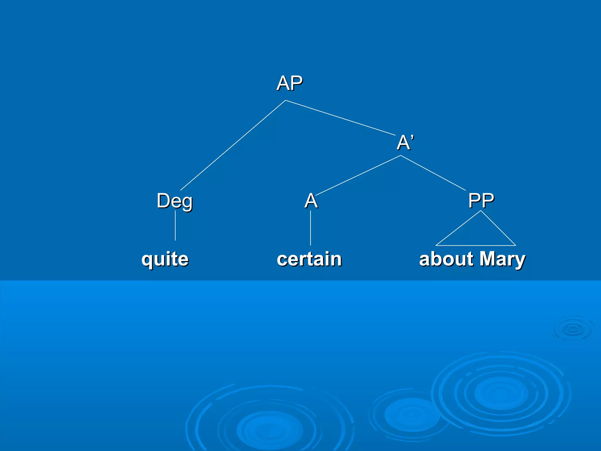 APAP
AA’’
DegDeg AA PPPP
quitequite certaincertain about Maryabout Mary
 