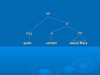 APAP
AA’’
DegDeg AA PPPP
quitequite certaincertain about Maryabout Mary
 