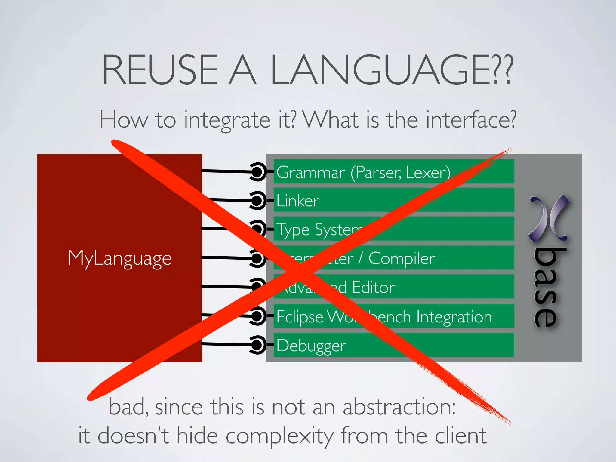 REUSE A LANGUAGE??
   How to integrate it? What is the interface?

                     Grammar (Parser, Lexer)
                     Linker
                     Type System
MyLanguage           Interpreter / Compiler
                     Advanced Editor
                     Eclipse Workbench Integration
                     Debugger


    bad, since this is not an abstraction:
it doesn’t hide complexity from the client
 