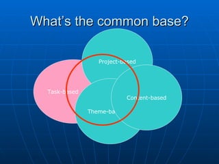 What’s the common base? Task-based Project-based Theme-based Content-based 