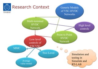 Generic VSC and Low Level Switching Control Models for Offline ...