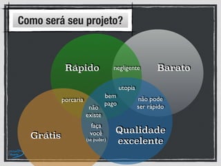 Como será seu projeto?
Barato
Qualidade
excelente
Rápido
Grátis
porcaria
não
existe
faça
você
(se puder)
utopia
bem
pago
negligente
não pode
ser rápido
 