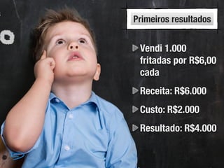 Vendi 1.000
fritadas por R$6,00
cada
Receita: R$6.000
Custo: R$2.000
Resultado: R$4.000
Primeiros resultados
 