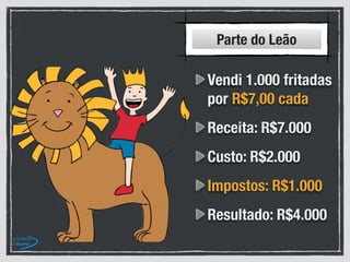 Vendi 1.000 fritadas
por R$7,00 cada
Receita: R$7.000
Custo: R$2.000
Impostos: R$1.000
Resultado: R$4.000
Parte do Leão
 