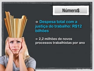 Despesa total com a
justiça do trabalho: R$12
bilhões
2,2 milhões de novos
processos trabalhistas por ano
Fonte: CNJ/2012
Número$
 