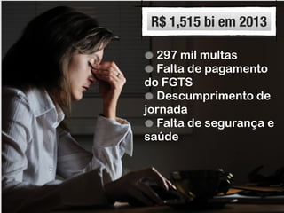 R$ 1,515 bi em 2013
297 mil multas
Falta de pagamento
do FGTS
Descumprimento de
jornada
Falta de segurança e
saúde
 