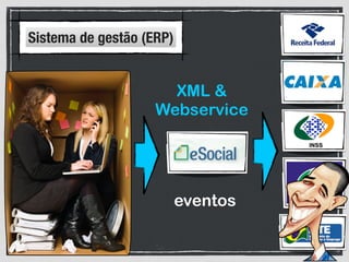 XML &
Webservice
eventos
Sistema de gestão (ERP)
 