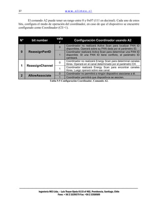37                                        www.olimex.cl


        El comando A2 puede tener un rango entre 0 y 0x07 (111 en decimal). Cada uno de estos
bits, configura el modo de operación del coordinador, en caso de que el dispositivo se encuentre
configurado como Coordinador (CE=1).


                                  valo
 N°       bit number                                Configuración Coordinador usando A2
                                   r
                                  Coordinador no realizará Active Scan para localizar PAN ID
                                    0
                                  disponibles. Operará sobre su PAN dada por el parámetro ID.
 0     ReassignPanID              Coordinador realizará Active Scan para determinar una PAN ID
                            1     disponible. SI una PAN ID tiene conflicto, el parámetro ID
                                  cambiará.
                                  Coordinador no realizará Energy Scan para determinal canales
                            0
                                  libres. Operará en el canal determinado por el parámetro CH.
 1    ReassignChannel             Coordinador realizará Energy Scan para encontrar canales
                            1
                                  libres. Luego operará sobre ese canal.
                            0     Coordinador no permitirá a ningún dispositivo asociarse a él.
 2     AllowAssociate
                            1     Coordinador permitirá que dispositivos se asocien.
                    Tabla 5-5 Configuración Coordinador. Comando A2.




                Ingeniería MCI Ltda. – Luis Thayer Ojeda 0115 of 402, Providencia, Santiago, Chile
                                   Fono: + 56 2 3339579 Fax: +56 2 3350589
 