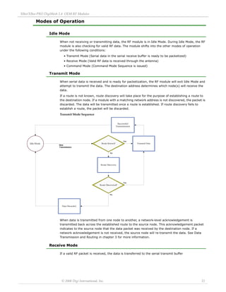 XBee/XBee‐PRO DigiMesh 2.4 OEM RF Modules 
© 2008 Digi International, Inc. 12 
Modes of Operation 
Idle Mode 
When not receiving or transmitting data, the RF module is in Idle Mode. During Idle Mode, the RF 
module is also checking for valid RF data. The module shifts into the other modes of operation 
under the following conditions: 
• Transmit Mode (Serial data in the serial receive buffer is ready to be packetized) 
• Receive Mode (Valid RF data is received through the antenna) 
• Command Mode (Command Mode Sequence is issued) 
Transmit Mode 
When serial data is received and is ready for packetization, the RF module will exit Idle Mode and 
attempt to transmit the data. The destination address determines which node(s) will receive the 
data. 
If a route is not known, route discovery will take place for the purpose of establishing a route to 
the destination node. If a module with a matching network address is not discovered, the packet is 
discarded. The data will be transmitted once a route is established. If route discovery fails to 
establish a route, the packet will be discarded. 
Transmit Mode Sequence 
When data is transmitted from one node to another, a network-level acknowledgement is 
transmitted back across the established route to the source node. This acknowledgement packet 
indicates to the source node that the data packet was received by the destination node. If a 
network acknowledgement is not received, the source node will re-transmit the data. See Data 
Transmission and Routing in chapter 3 for more information. 
Receive Mode 
If a valid RF packet is received, the data is transferred to the serial transmit buffer 
Data Discarded 
Successful 
Transmission 
New 
Transmission 
Route Known? 
Route Discovered? 
Route Discovery 
Idle Mode Transmit Data 
No 
Yes 
No 
Yes 
 