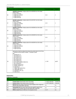 XBee/XBee‐PRO DigiMesh 2.4 OEM RF Modules 
© 2008 Digi International, Inc. 21 
Diagnostics 
D0 
AD0/DIO0 Configuration. Configure options for the AD0/DIO0 line of the module. 
Options include: 
0 = Input, unmonitored 
3 = Digital input, monitored 
4 = Digital output low 
5 = Digital output high 
0, 3-5 0 
D1 
AD1/DIO1 Configuration. Configure options for the AD1/DIO1 line of the module. 
Options include: 
0 = Input, unmonitored 
3 = Digital input, monitored 
4 = Digital output low 
5 = Digital output high 
0, 3-5 0 
D2 
AD2/DIO2 Configuration. Configure options for the AD2/DIO2 line of the module. 
Options include: 
0 = Input, unmonitored 
3 = Digital input, monitored 
4 = Digital output low 
5 = Digital output high 
0, 3-5 0 
D3 
AD3/DIO3 Configuration. Configure options for the AD3/DIO3 line of the module. 
Options include: 
0 = Input, unmonitored 
3 = Digital input, monitored 
4 = Digital output low 
5 = Digital output high 
0, 3-5 0 
D4 
AD4/DIO4 Configuration. Configure options for the AD4/DIO4 line of the module. 
Options include: 
0 = Input, unmonitored 
3 = Digital input, monitored 
4 = Digital output low 
5 = Digital output high 
0, 3-5 0 
PR 
Set/read the bit field that configures the internal pull-up resistor status for the I/O lines. 
"1" specifies the pull-up resistor is enabled. "0" specifies no pullup. 
Bits:" 
0 - DIO4/AD4 (Pin 11) 
1 - AD3 / DIO3 (Pin 17) 
2 - AD2 / DIO2 (Pin 18) 
3 - AD1 / DIO1 (Pin 19) 
4 - AD0 / DIO0 (Pin 20) 
5 - RTS / DIO6 (Pin 16) 
6 - DTR / SLEEP_RQ/DI08 / DIO8 (Pin 9) 
7 - DIN / Config (Pin 3) 
8 - Associate / DIO5 (Pin 15) 
9 - On/Sleep / DIO9 (Pin 13) 
10 - DIO12 (Pin 4) 
11 - PWM0 / RSSI / DIO10 (Pin 6) 
12 - PWM1 / DIO11 (Pin 7) 
13 - DIO7/CTS (Pin 12) 
14 - DOUT (Pin 2) 
0 - 7FFF 0x3F7F 
Diagnostics Commands 
AT 
Command Name and Description Parameter Range Default 
VR Firmware Version. Read firmware version of the module. 0 - 0xFFFF [read-only] Firmware-set 
HV Hardware Version. Read hardware version of the module. 0 - 0xFFFF [read-only] Factory-set 
ER RF Errors Read the number of times the RF receiver detected a CRC or length error. 
When the value reaches 0xffff, it stays there. n/a n/a 
GD Good packets Read the number of good frames with valid MAC headers that are 
received on the RF interface. When the value reaches 0xffff, it stays there. n/a n/a 
RC RSSI for channel Reads the DBM level of the designated channel. 0 to 11 n/a 
I/O Commands 
AT 
Command Name and Description Parameter Range Default 
 