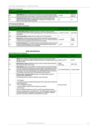 XBee/XBee‐PRO DigiMesh 2.4 OEM RF Modules 
© 2008 Digi International, Inc. 22 
AT Command Options 
Node Identification 
RP RSSI PWM timer Set or read the time that the RSSI output (indicating signal strength) 
will remain active after the last reception. Time units are measured in tenths of seconds 1 to 0xFF 0x20 = 3.2 
seconds 
TR 
Transmission Errors Read the number of MAC frames that exhaust MAC retries 
without ever receiving a MAC acknowledgement message from the adjacent node. 
When the value reaches 0xffff, it stays there. 
n/a n/a 
AT Command Options Commands 
AT 
Command Name and Description Parameter Range Default 
CT 
Command Mode Timeout. Set/Read the period of inactivity (no valid commands 
received) after which the RF module automatically exits AT Command Mode and returns 
to Idle Mode. 
2 - 0xFFFF [x 100 ms] 0x64 (100d) 
CN Exit Command Mode. Explicitly exit the module from AT Command Mode. -- -- 
GT 
Guard Times. Set required period of silence before and after the Command Sequence 
Characters of the AT Command Mode Sequence (GT + CC + GT). The period of silence 
is used to prevent inadvertent entrance into AT Command Mode. 
0 to 0xFFFF 0x3E8 
(1000d) 
CC 
Command Character. Set or read the character to be used between guard times of the 
AT Command Mode Sequence. The AT Command Mode Sequence causes the radio 
modem to enter Command Mode (from Idle Mode). 
0 - 0xFF 0x2B 
Node Identification Commands 
AT 
Command Name and Description Parameter Range Default 
ID 
PAN ID. Set or read the user network address. Nodes must have the same network 
address to communicate. Changes to ID should be written to non-volatile memory using 
the WR command. 
0x0000 to 0x7FFF 0x7FFF 
NT Node Discover Timeout. Set/Read the amount of time a node will spend discovering 
other nodes when ND or DN is issued. 
0x2EE0 
[x 100 msec] 0x82 (130d) 
NI 
Node Identifier. Stores a string identifier. The string accepts only printable ASCII data 
In AT Command Mode, the string can not start with a space. A Carriage return ends the 
command. Command will automatically end when maximum bytes for the string have 
been entered. This string is returned as part of the ATND (Network Discover) command. 
This identifier is also used with the ATDN (Destination Node) command. . 
up to 20 byte ASCII string a space character 
DN 
Discover Node - Destination Node. Resolves an NI (Node Identifier) string to a 
physical address (casesensitive). 
The following events occur after the destination node is discovered: 
<AT Firmware> 
1. DL & DH are set to the extended (64-bit) address of the module with the matching NI 
(Node Identifier) string. 
2. OK (or ERROR)r is returned. 
3. Command Mode is exited to allow immediate communication 
<API Firmware> 
The 64-bit extended addresses is returned in an API Command Response frame. 
If there is no response from a module within (NT * 100) milliseconds or a parameter is 
not specified (left blank), the command is terminated and an “ERROR” message is 
returned. In the case of an ERROR, Command Mode is not exited. 
20 byte ascii string 
Diagnostics Commands 
AT 
Command Name and Description Parameter Range Default 
 