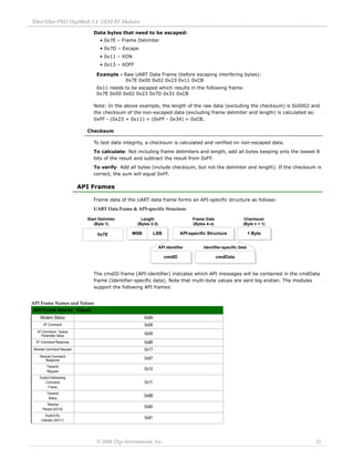 XBee/XBee‐PRO DigiMesh 2.4 OEM RF Modules 
© 2008 Digi International, Inc. 25 
Data bytes that need to be escaped: 
• 0x7E – Frame Delimiter 
• 0x7D – Escape 
• 0x11 – XON 
• 0x13 – XOFF 
Note: In the above example, the length of the raw data (excluding the checksum) is 0x0002 and 
the checksum of the non-escaped data (excluding frame delimiter and length) is calculated as: 
0xFF - (0x23 + 0x11) = (0xFF - 0x34) = 0xCB. 
Checksum 
To test data integrity, a checksum is calculated and verified on non-escaped data. 
To calculate: Not including frame delimiters and length, add all bytes keeping only the lowest 8 
bits of the result and subtract the result from 0xFF. 
To verify: Add all bytes (include checksum, but not the delimiter and length). If the checksum is 
correct, the sum will equal 0xFF. 
API Frames 
Frame data of the UART data frame forms an API-specific structure as follows: 
UART Data Frame & API‐specific Structure: 
The cmdID frame (API-identifier) indicates which API messages will be contained in the cmdData 
frame (Identifier-specific data). Note that multi-byte values are sent big endian. The modules 
support the following API frames: 
Example - Raw UART Data Frame (before escaping interfering bytes): 
0x7E 0x00 0x02 0x23 0x11 0xCB 
0x11 needs to be escaped which results in the following frame: 
0x7E 0x00 0x02 0x23 0x7D 0x31 0xCB 
API Frame Names and Values 
API Frame Names Values 
Modem Status 0x8A 
AT Command 0x08 
AT Command - Queue 
Parameter Value 0x09 
AT Command Response 0x88 
Remote Command Request 0x17 
Remote Command 
Response 0x97 
Transmit 
Request 0x10 
Explicit Addressing 
Command 
Frame 
0x11 
Transmit 
Status 0x8B 
Receive 
Packet (AO=0) 0x90 
Explicit Rx 
Indicator (AO=1) 0x91 
Length 
(Bytes 2-3) 
Checksum 
(Byte n + 1) 
MSB LSB 1 Byte 
Start Delimiter 
(Byte 1) 
0x7E 
Frame Data 
(Bytes 4-n) 
API-specific Structure 
Identifier-specific Data 
cmdData 
API Identifier 
cmdID 
 