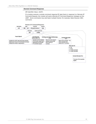 XBee/XBee‐PRO DigiMesh 2.4 OEM RF Modules 
© 2008 Digi International, Inc. 29 
Remote Command Response 
API Identifier Value: (0x97) 
If a module receives a remote command response RF data frame in response to a Remote AT 
Command Request, the module will send a Remote AT Command Response message out the 
UART. Some commands may send back multiple frames--for example, Node Discover (ND) 
command. 
Remote AT Command Response. 
0x97 cmdData 
Start Delimiter Length Frame Data Checksum 
API Identifier Identifier-specific Data 
0x7E MSB LSB API-specific Structure 1 Byte 
16-bit Responder Network Address (bytes 
14-15) 
Set to the 16-bit network 
address of the remote. 
Set to 0xFFFE if 
unknown. 
Frame ID (Byte 5) 
Status (byte 18) 
0 = OK 
1 = Error 
2 = Invalid Command 
3 = Invalid Parameter 
64-bit Responder 
Address (bytes 6-13) 
Indicates the 64-bit address 
of the remote module that is 
responding to the Remote 
AT Command request 
Identifies the UART data frame being reported. 
Matches the Frame ID of the Remote Command 
Request the remote is responding to. 
Command Name (bytes 
16-17) 
Name of the command. Two 
ASCII characters that 
identify the AT command 
Command Data (byte 19-n) 
The value of the requested 
register. 
 