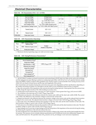 XBee/XBee‐PRO DigiMesh 2.4 OEM RF Modules 
© 2008 Digi International, Inc. 8 
Electrical Characteristics 
Table 3‐02. DC Characteristics (VCC = 2.8 ‐ 3.4 VDC) 
Symbol Characteristic Condition Min Typical Max Unit 
VIL Input Low Voltage All Digital Inputs - - 0.35 * VCC V 
VIH Input High Voltage All Digital Inputs 0.7 * VCC - - V 
VOL Output Low Voltage IOL = 2 mA, VCC >= 2.7 V - - 0.5 V 
VOH Output High Voltage IOH = -2 mA, VCC >= 2.7 V VCC - 0.5 - - V 
IIIN Input Leakage Current VIN = VCC or GND, all inputs, per pin - 0.025 1 μA 
IIOZ High Impedance Leakage Current VIN = VCC or GND, all I/O High-Z, per pin - 0.025 1 μA 
TX Transmit Current VCC = 3.3 V - 45 
(XBee) 
215, 140 
(PRO, 
Int) 
- mA 
RX Receive Current VCC = 3.3 V - 50 
(XBee) 
55 
(PRO) - mA 
PWR-DWN Power-down Current SM parameter = 1 - < 10 - μA 
Table 3‐03. ADC Characteristics (Operating) 
Symbol Characteristic Condition Min Typical Max Unit 
VREFH 
VREF - Analog-to-Digital converter 
reference range 2.08 - VDDAD V 
IREF VREF - Reference Supply Current Enabled - 200 - μA 
Disabled or Sleep Mode - < 0.01 0.02 μA 
VINDC Analog Input Voltage1 
1. Maximum electrical operating range, not valid conversion range. 
VSSAD - 0.3 - VDDAD + 0.3 V 
Table 3‐04. ADC Timing/Performance Characteristics1 
1. All ACCURACY numbers are based on processor and system being in WAIT state (very little activity and no IO switching) 
and that adequate low‐pass filtering is present on analog input pins (filter with 0.01 μF to 0.1 μF capacitor between analog 
input and VREFL). Failure to observe these guidelines may result in system or microcontroller noise causing accuracy errors 
which will vary based on board layout and the type and magnitude of the activity. 
Data transmission and reception during data conversion may cause some degradation of these specifications, depending on 
the number and timing of packets. It is advisable to test the ADCs in your installation if best accuracy is required. 
Symbol Characteristic Condition Min Typical Max Unit 
RAS Source Impedance at Input2 
2. RAS is the real portion of the impedance of the network driving the analog input pin. Values greater than this amount may 
not fully charge the input circuitry of the ATD resulting in accuracy error. 
- - 10 k 
VAIN Analog Input Voltage3 
3. Analog input must be between VREFL and VREFH for valid conversion. Values greater than VREFH will convert to $3FF. 
VREFL VREFH V 
RES Ideal Resolution (1 LSB)4 
4. The resolution is the ideal step size or 1LSB = (VREFH–VREFL)/1024 
2.08V < VDDAD < 3.6V 2.031 - 3.516 mV 
DNL Differential Non-linearity5 
5. Differential non‐linearity is the difference between the current code width and the ideal code width (1LSB). The current 
code width is the difference in the transition voltages to and from the current code. 
- ±0.5 ±1.0 LSB 
INL Integral Non-linearity6 
6. Integral non‐linearity is the difference between the transition voltage to the current code and the adjusted ideal transition 
voltage for the current code. The adjusted ideal transition voltage is (Current Code–1/2)*(1/((VREFH+EFS)–(VREFL+EZS))). 
- ±0.5 ±1.0 LSB 
EZS Zero-scale Error7 
7. Zero‐scale error is the difference between the transition to the first valid code and the ideal transition to that code. The 
Ideal transition voltage to a given code is (Code–1/2)*(1/(VREFH–VREFL)). 
- ±0.4 ±1.0 LSB 
FFS Full-scale Error8 
8. Full‐scale error is the difference between the transition to the last valid code and the ideal transition to that code. The ideal 
transition voltage to a given code is (Code–1/2)*(1/(VREFH–VREFL)). 
- ±0.4 ±1.0 LSB 
EIL Input Leakage Error9 
9. Input leakage error is error due to input leakage across the real portion of the impedance of the network driving the analog 
pin. Reducing the impedance of the network reduces this error. 
- ±0.05 ±5.0 LSB 
ETU Total Unadjusted Error10 
10.Total unadjusted error is the difference between the transition voltage to the current code and the ideal straight‐line trans‐fer 
function. This measure of error includes inherent quantization error (1/2LSB) and circuit error (differential, integral, zero‐scale, 
and full‐scale) error. The specified value of ETU assumes zero EIL (no leakage or zero real source impedance). 
- ±1.1 ±2.5 LSB 
 