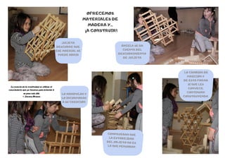 JULIETA
DESCUBRE QUE
ESE MAERIAL SE
PUEDE ABRIR
ÁNGELA SE DA
CUENTA DEL
DESCUBRIMIENTO
DE JULIETA
LO MANIPULAN Y
LO INCORPORAN
A SU CREACIÓN
LO CAMBIAN DE
POSICIÓN Y
DE ESTA FORMA
SI QUE LES
CONVECE.
CONTINUAN
CONSTRUYENDO.
COMPRUEBAN QUE
LA ESTABILIDAD
DEL OBJETO NO ES
LA QUE PENSABAN
OFRECEMOS
MATERIALES DE
MADERA Y...
¡A CONSTRUIR!
La esencia de la creatividad es utilizar el
conocimiento que ya tenemos para intentar ir
un paso más allá.
- Jerome Bruner.
 