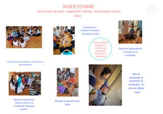 " Nuestros sueños son la meta. La imaginación el transporte. Nuestra realidad el punto de
partida."
Primera toma de contacto, nos conocen y
los conocemos
¿ Hasta dónde la
propuesta se
convierte en
imposición?
Escuchamos y
adaptamos
Recrean lo que dicen las
fotos
Abrimos expectativas
sobre la visita a la
" Fundación Rodríguez
Acosta"
Conocemos la
Fundación creando y
formando puzzles
Nuestros exploradores
en busca de la
Fundación
Noa se
sorprende al
encontrar la
Fundación, "su
cara lo refleja
todo"
Realizado por:
Pilar, Nerea,
Tamara,VIirginia,
Rocío Q, Cristina
Cabrera, Cristina
Cánovas
UN DÍA EN JOSÉ HURTADO
 