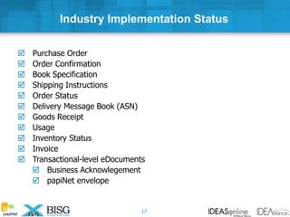 Industry Implementation Status
 Purchase Order
 Order Confirmation
 Book Specification
 Shipping Instructions
 Order Status
 Delivery Message Book (ASN)
 Goods Receipt
 Usage
 Inventory Status
 Invoice
 Transactional-level eDocuments
 Business Acknowlegement
 papiNet envelope
17
 