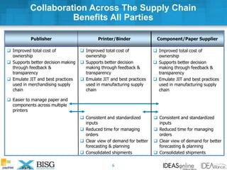  Improved total cost of
ownership
 Supports better decision making
through feedback &
transparency
 Emulate JIT and best practices
used in merchandising supply
chain
 Easier to manage paper and
components across multiple
printers
Component/Paper SupplierPublisher Printer/Binder
 Consistent and standardized
inputs
 Reduced time for managing
orders
 Clear view of demand for better
forecasting & planning
 Consolidated shipments
Collaboration Across The Supply Chain
Benefits All Parties
6
 Consistent and standardized
inputs
 Reduced time for managing
orders
 Clear view of demand for better
forecasting & planning
 Consolidated shipments
 Improved total cost of
ownership
 Supports better decision
making through feedback &
transparency
 Emulate JIT and best practices
used in manufacturing supply
chain
 Improved total cost of
ownership
 Supports better decision
making through feedback &
transparency
 Emulate JIT and best practices
used in manufacturing supply
chain
 