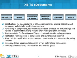  Specifications for manufacturing of all book components, binding, assembly and
packaging; metadata for content management
 Purchasing of components, raw materials and book products for first printings and
reprints in both traditional long-run and short-run digital print processes
 Real-time Order Confirmation and Status updates of manufacturing processes
 Notification from suppliers of components and raw materials received
 Advanced ship notification from component, raw material and book manufacturing
suppliers
 Inventory status, usage and disposition of raw material and components
 Invoicing of components, raw materials and finished goods
XBITS eDocuments
Specifications Orders
Confirmation
& Status
Shipping &
Receiving
InvoiceInventory
7
 