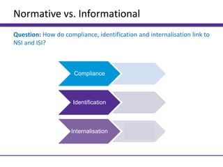 Normative vs. Informational
Question: How do compliance, identification and internalisation link to
NSI and ISI?
Compliance
NSI
Identification
NSI
Internalisation
ISI
 